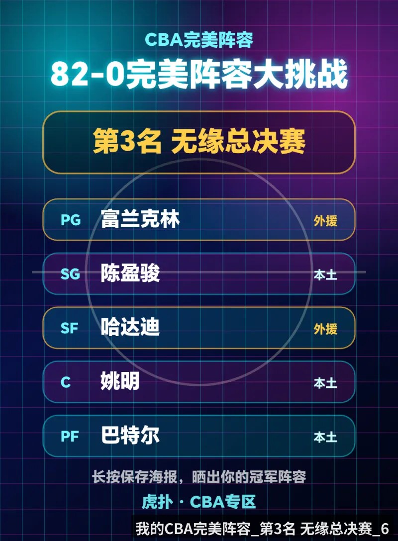 我的CBA完美阵容_第3名 无缘总决赛_6